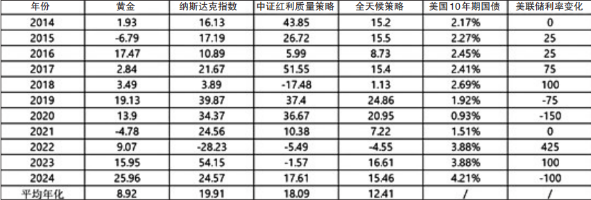 A股价值投资优势凸显(图3)