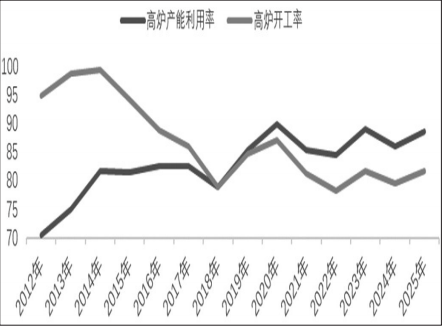 “反内卷”政策对钢铁产业影响几何？(图4)