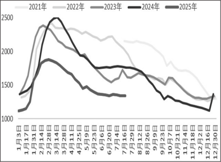 “反内卷”政策对钢铁产业影响几何？(图8)