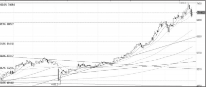 技术解盘20251016(图2)
