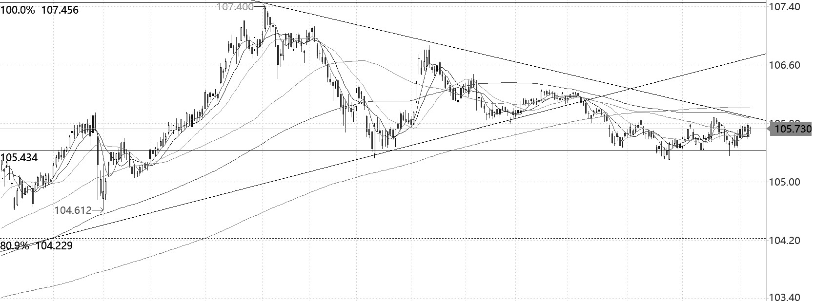 技术解盘20251016(图3)