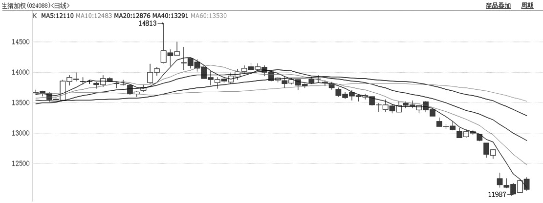 技术解盘20251016(图1)