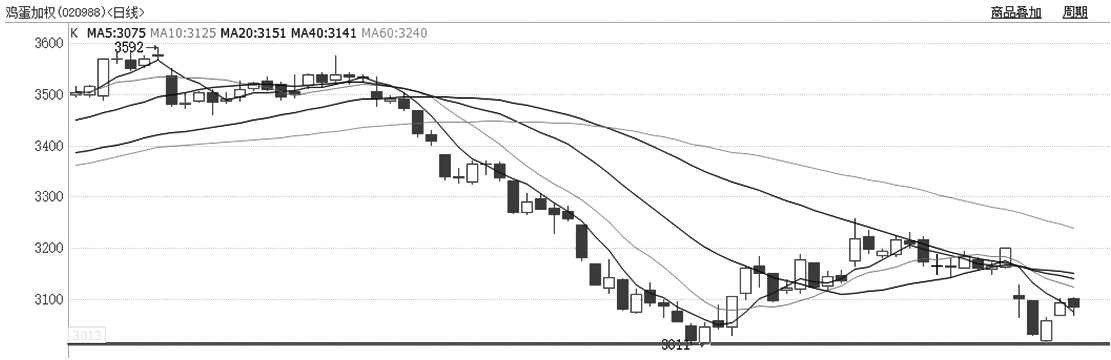 技术解盘20251016(图2)