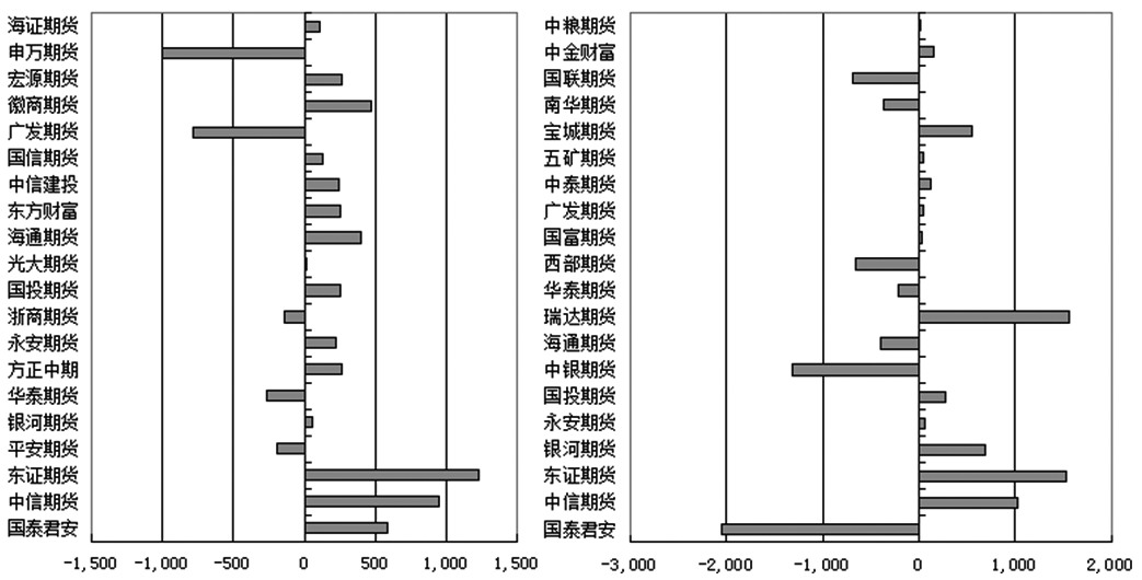 燃料油 空头优势减弱(图1) 燃料油 空头优势减弱(图1)