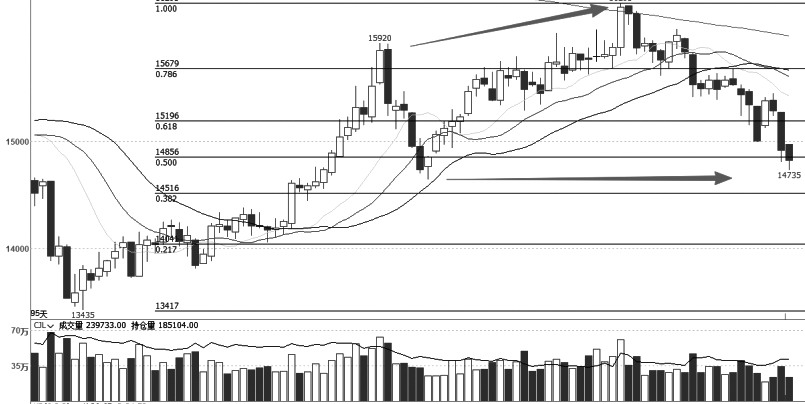 技术解盘20251015(图1)
