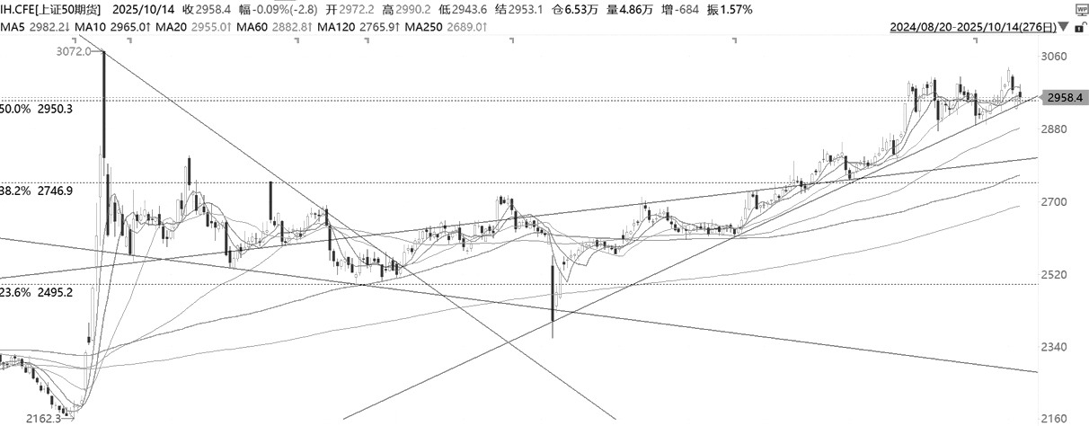 技术解盘20251015(图1)