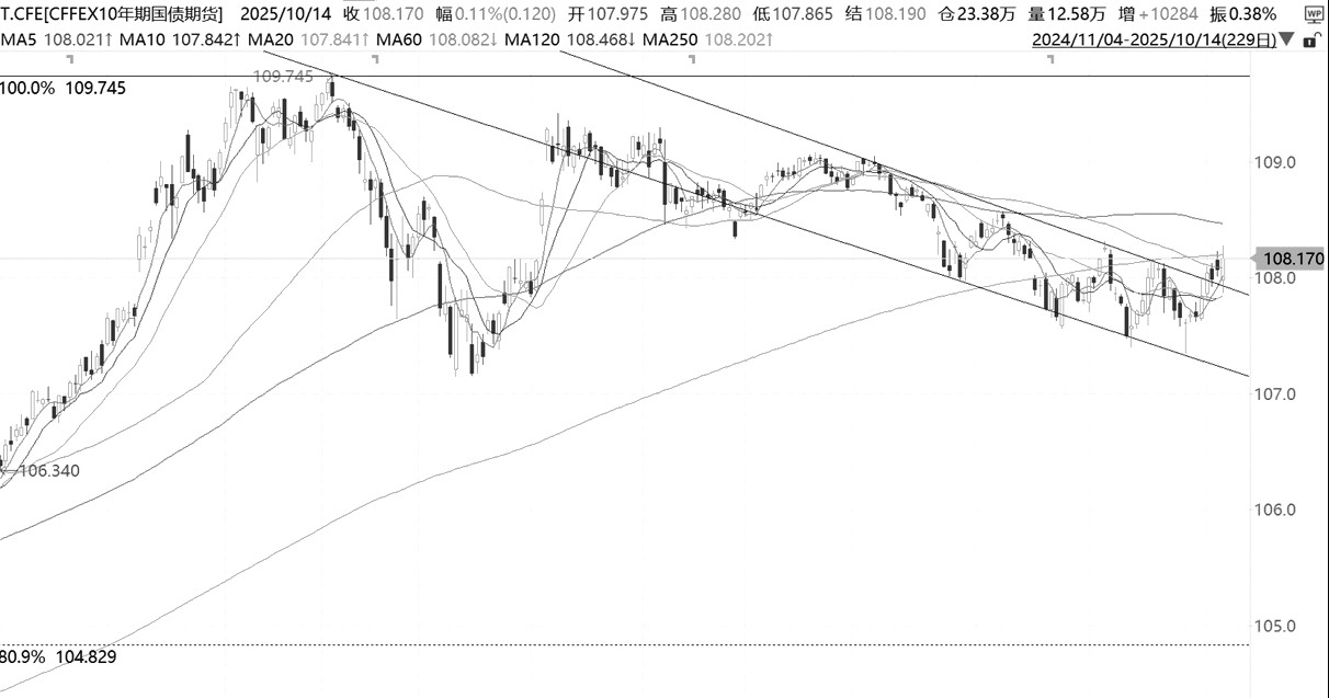 技术解盘20251015(图3)