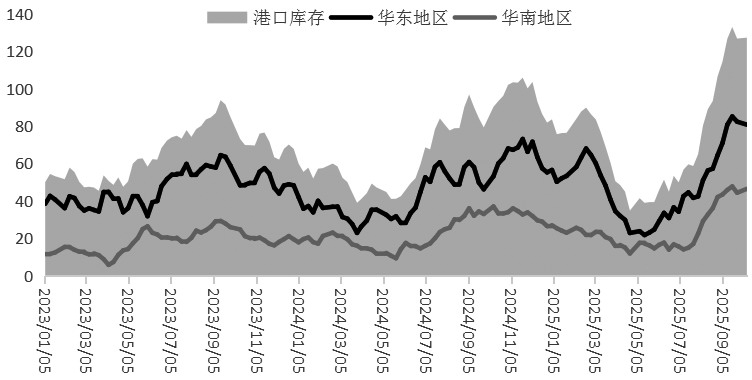 甲醇 有望触底反弹(图1)
