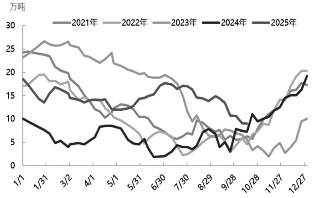 纯苯 易跌难涨(图1)