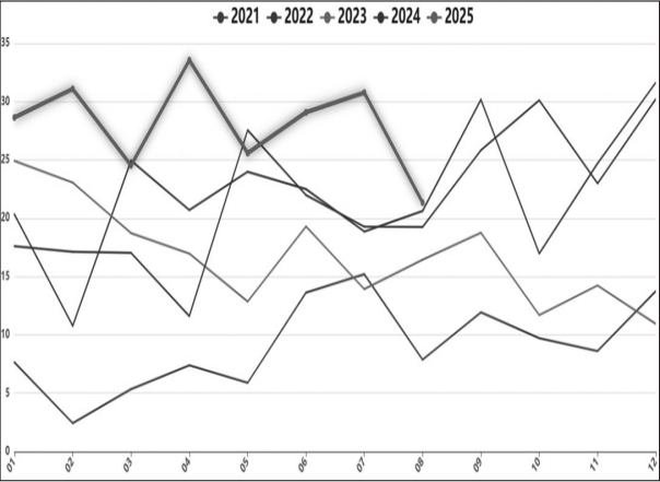 烧碱 供需矛盾加剧(图3)
