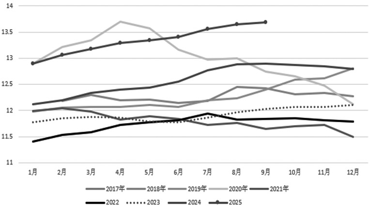 蛋价 低位运行(图2)
