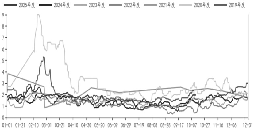 蛋价 低位运行(图4)
