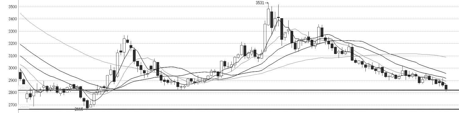 技术解盘20251014(图1)