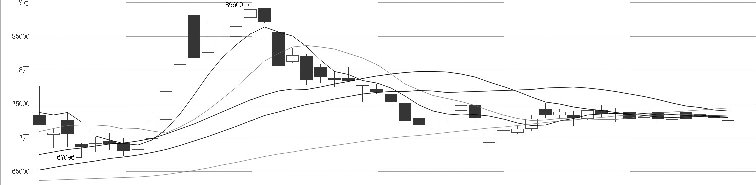 技术解盘20251014(图2)
