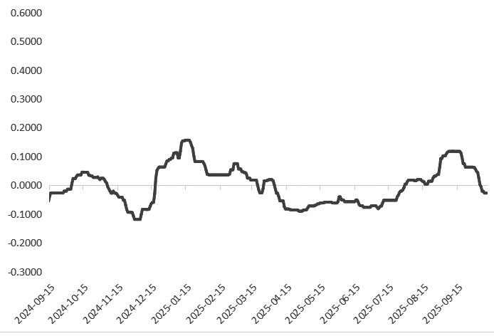 期债修复窗口开启(图1)