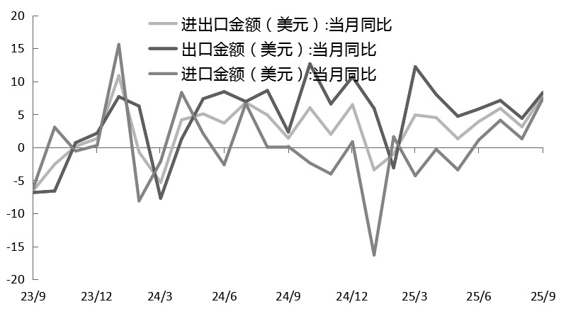 短期有望保持强势(图2)