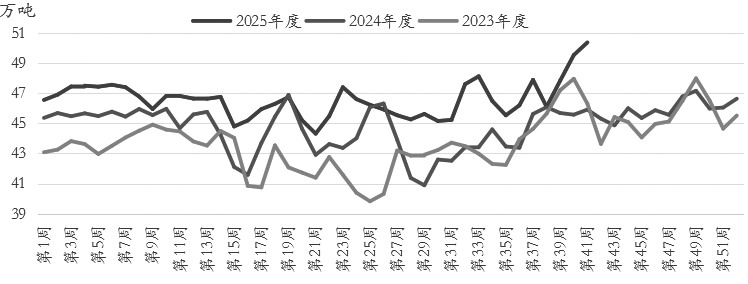 PVC 或继续走弱(图2) PVC 或继续走弱(图2)
