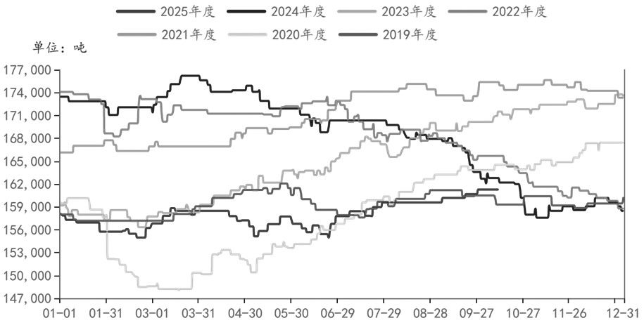 玻璃 易跌难涨(图2)