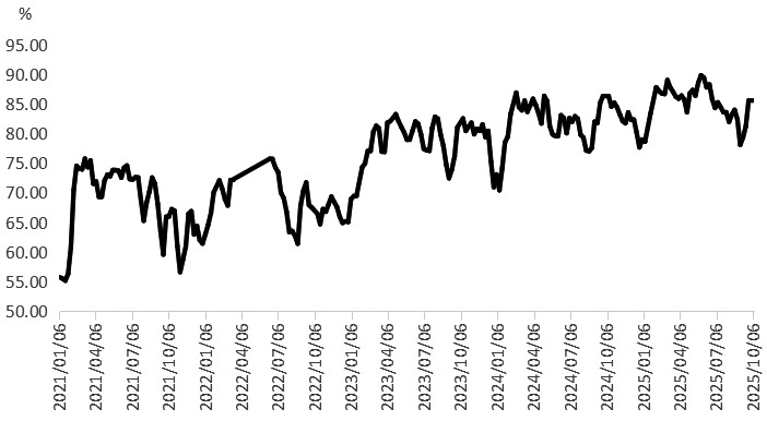 尿素 向下寻底(图1) 尿素 向下寻底(图1)