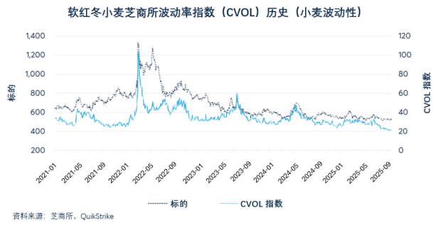 天气变化如何重塑小麦生产格局？(图1)
