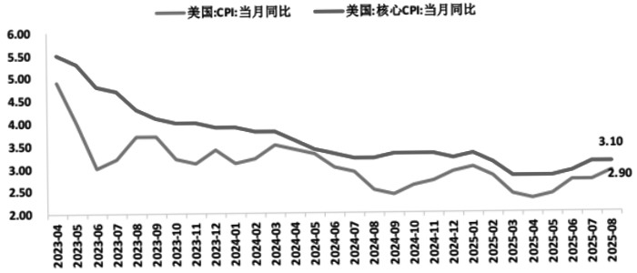 续创新高后 黄金价格能否持续上行？(图1)