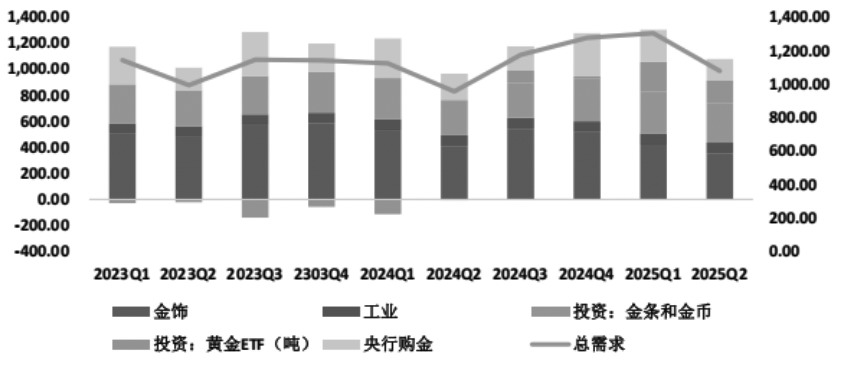 续创新高后 黄金价格能否持续上行？(图4)