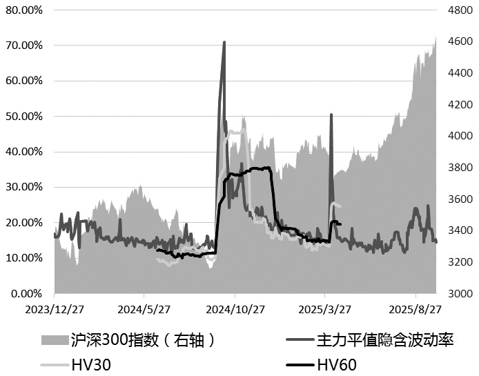 股指长牛格局稳步形成(图3)