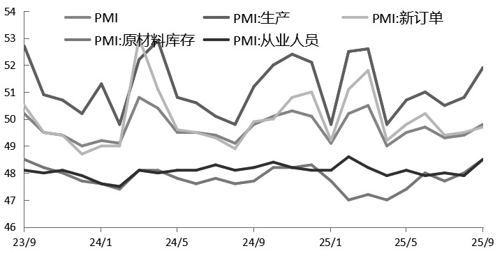 央行护航流动性 支撑期债企稳(图2)