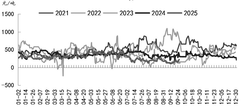 PTA 估值跟随成本波动(图1)