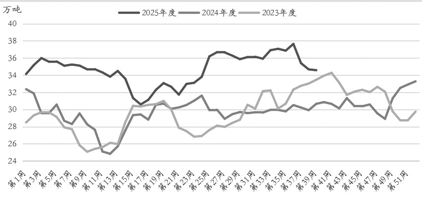 苯乙烯 向上动力不足(图2)