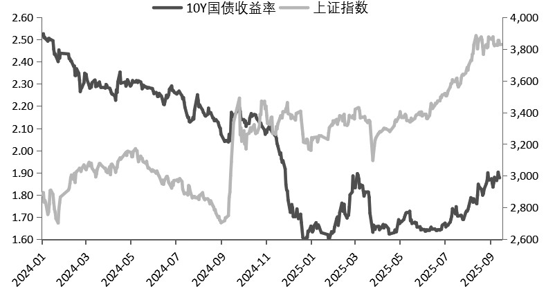 债市 震荡寻底概率较大(图2)