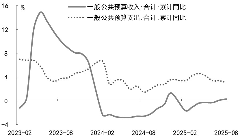 股指 有望重拾上行趋势(图1)