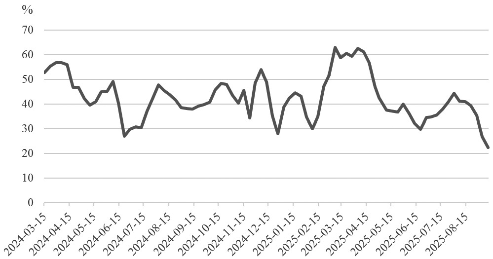 铅价中期面临回调风险(图1)