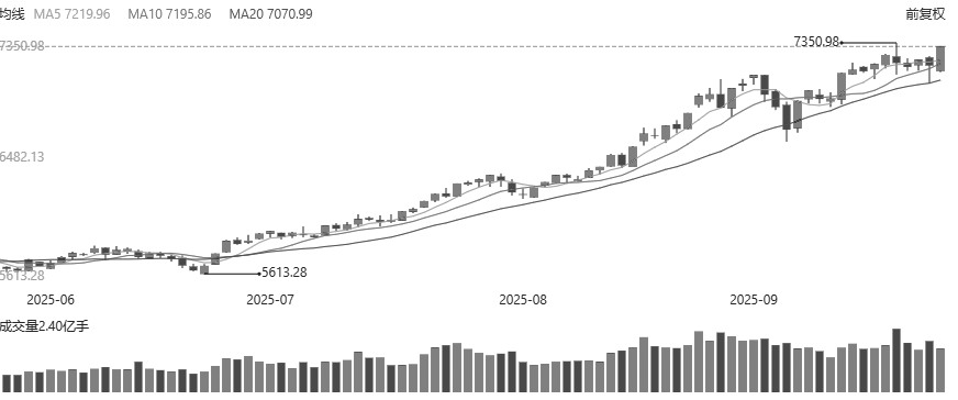 股市 短线整理不改长线趋势(图1)