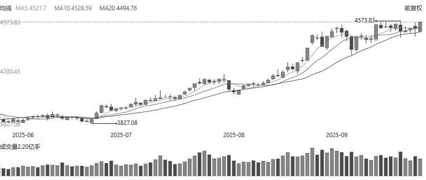股市 短线整理不改长线趋势(图2)
