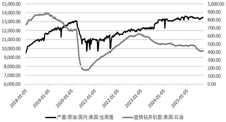 四季度原油价格运行重心趋于下移(图3)