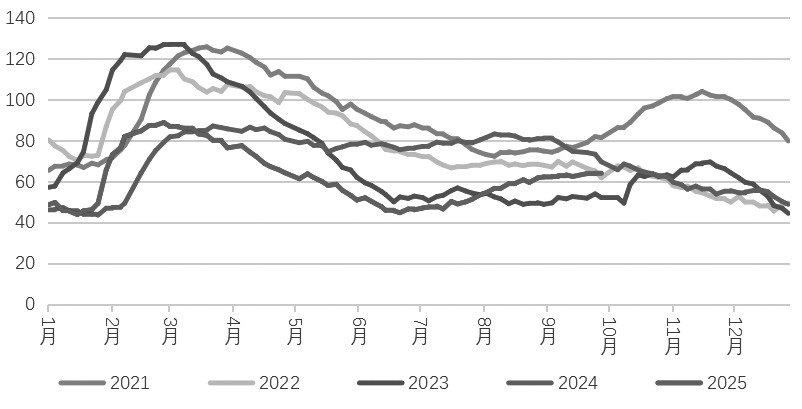 沪铝 仍有上行空间(图1)