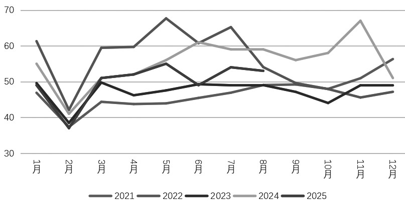 沪铝 仍有上行空间(图2)