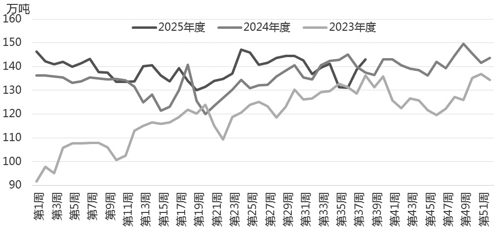 PTA 仍处于下行通道(图1) PTA 仍处于下行通道(图1)