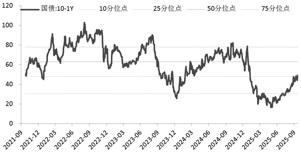国债期货可保持区间操作(图2) 国债期货可保持区间操作(图2)