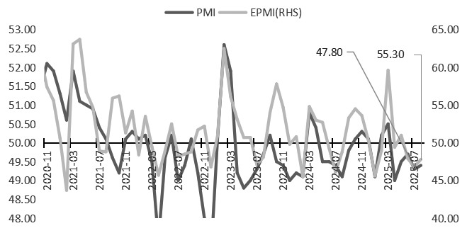 债市运行逻辑将回归基本面(图1)