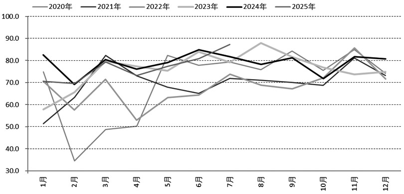 双胶纸 短期低位运行(图3)