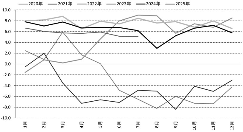 双胶纸 短期低位运行(图4)