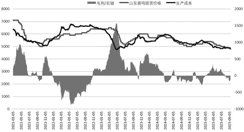 双胶纸 短期低位运行(图5)