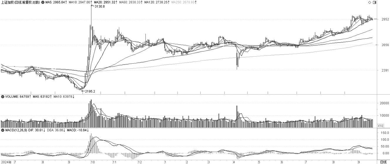 技术解盘20250918(图1)
