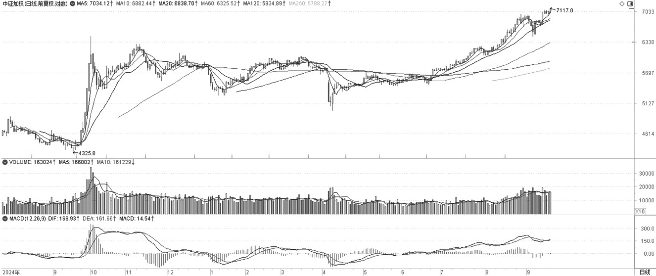 技术解盘20250918(图2)