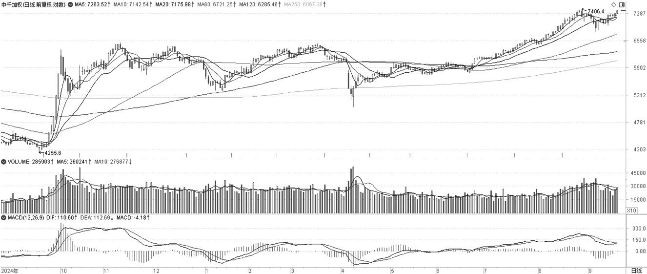 技术解盘20250918(图3)