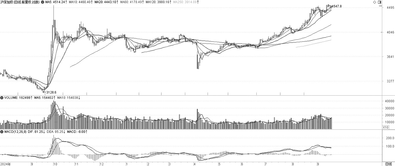 技术解盘20250918(图4)