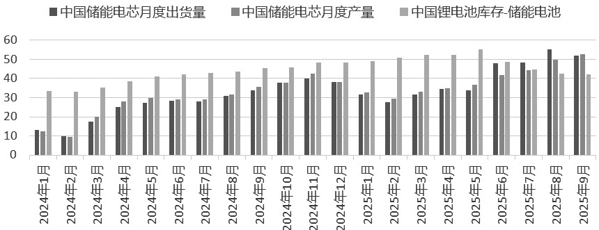 碳酸锂 四季度谨防追高风险(图2)
