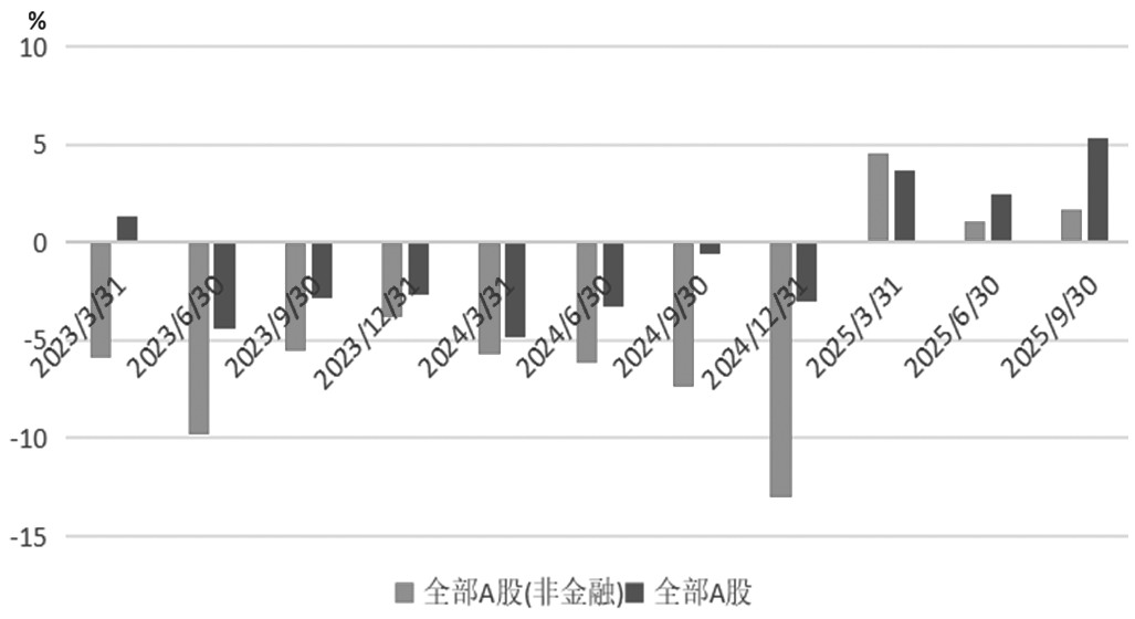 股指 中期上行格局未变(图1)
